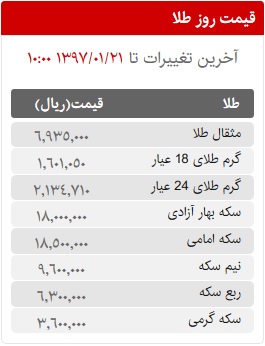 قیمت سکه، طلا و ارز در بازار امروز سه شنبه 21 فروردین ماه 97