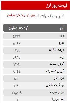 قیمت سکه، طلا و ارز در بازار امروز پنجشنبه 20 اردیبهشت ماه 97