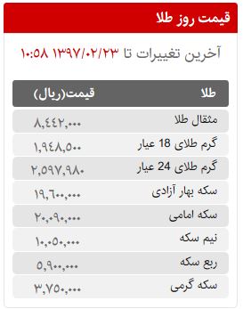 قیمت سکه، طلا و ارز در بازار امروز یکشنبه 23 اردیبهشت ماه 97