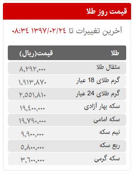 قیمت سکه، طلا و ارز در بازار امروز دوشنبه 24 اردیبهشت ماه 97