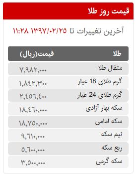 قیمت سکه، طلا و ارز در بازار امروز سه شنبه 25 اردیبهشت ماه 97
