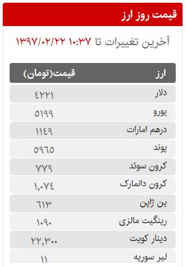 قیمت سکه، طلا و ارز در بازار امروز شنبه 22 اردیبهشت ماه 97