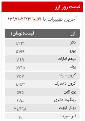 قیمت سکه، طلا و ارز در بازار امروز یکشنبه 23 اردیبهشت ماه 97