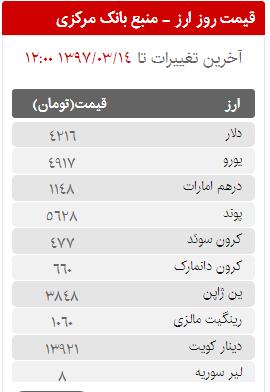 قیمت سکه، طلا و ارز در بازار امروز دوشنبه 14 خردادماه 97