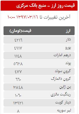 قیمت سکه، طلا و ارز در بازار امروز چهارشنبه 16 خردادماه 97