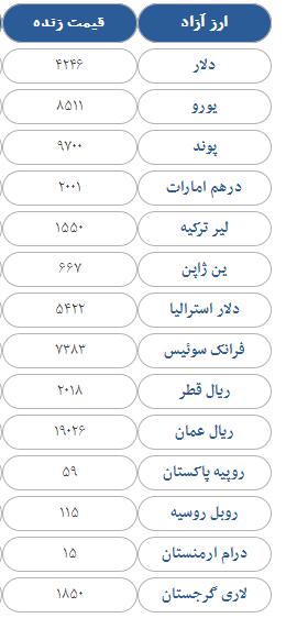 قیمت سکه، طلا و ارز در بازار امروز پنجشنبه 31 خردادماه 97