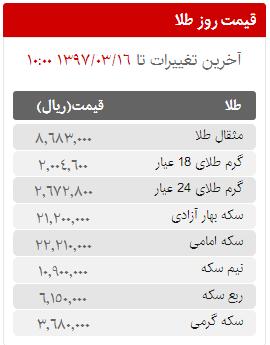 قیمت سکه، طلا و ارز در بازار امروز چهارشنبه 16 خردادماه 97