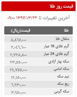 قیمت سکه، طلا و ارز در بازار امروز سه شنبه 22 خردادماه 97