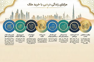 مزایای زندگی در دبی با خرید ملک