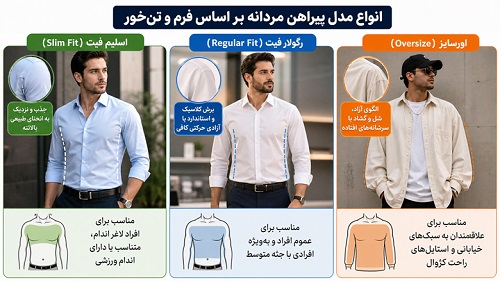 انواع مدل پیراهن مردانه بر اساس فرم و تن‌خور