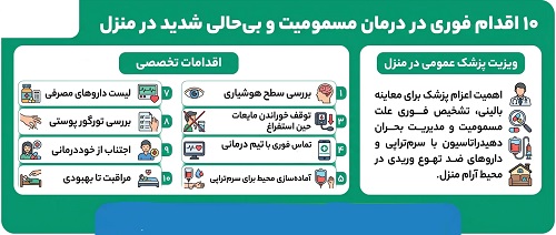 10 اقدام فوری و تخصصی پزشک و کادر بالینی در منزل برای نجات بیمار مسموم