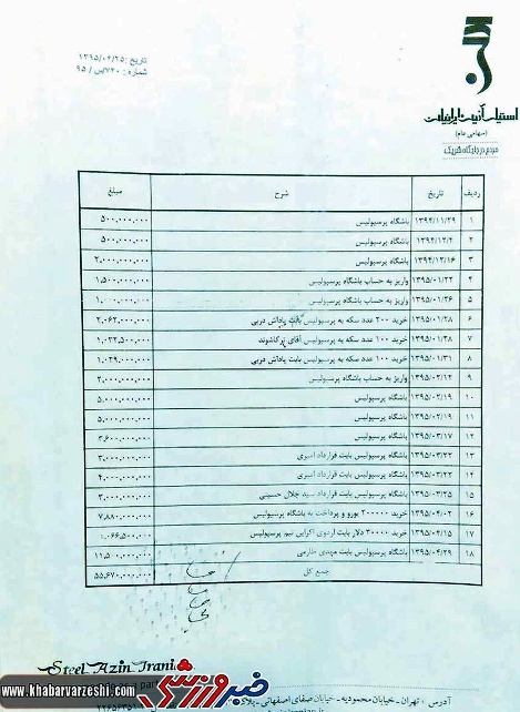 مبالغ پرداختی حسین هدایتی به باشگاه پرسپولیس و بازیکنان مبالغ پرداختی حسین هدایتی به باشگاه پرسپولیس و بازیکنان