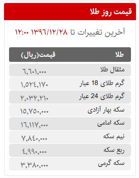 قیمت سکه، طلا و ارز در بازار امروز دوشنبه 28 اسفند ماه 96
