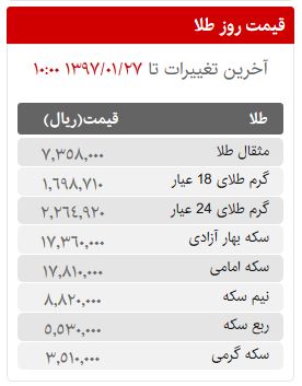 قیمت سکه، طلا و ارز در بازار امروز دوشنبه 27 فروردین ماه 97