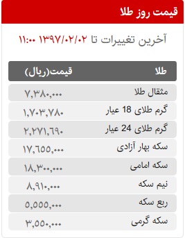 قیمت سکه، طلا و ارز در بازار امروز یکشنبه 2 اردیبهشت ماه 97 قیمت سکه، طلا و ارز در بازار امروز یکشنبه 2 اردیبهشت ماه 97