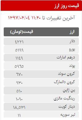 قیمت سکه، طلا و ارز در بازار امروز سه شنبه 4 اردیبهشت ماه 97