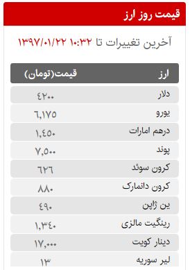 قیمت سکه، طلا و ارز در بازار امروز چهار شنبه 22 فروردین ماه 97