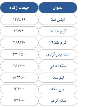 قیمت سکه، طلا و ارز در بازار امروز یکشنبه 7 مردادماه 97