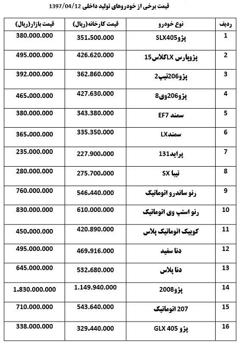 قیمت امروز خودرو در بازار+لیست قیمت ها