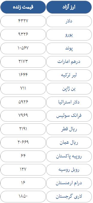 قیمت سکه، طلا و ارز در بازار امروز یکشنبه 24 تیرماه 97