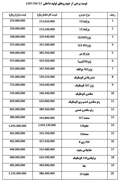 قیمت خودرو امروز در بازار+لیست قیمت ها 