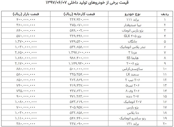 قیمت امروز برخی خودروهای داخلی در بازار+لیست قیمت 