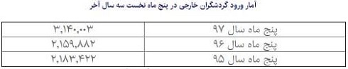 ولخرجی این روزهای عراقی ها در ایران 
