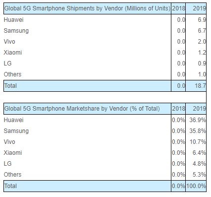 5G MARKET SHARE.JPG