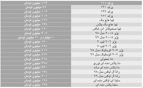 آخرین قیمت خودروهای داخلی 9 آذر 99 آخرین قیمت خودروهای داخلی 9 آذر 99