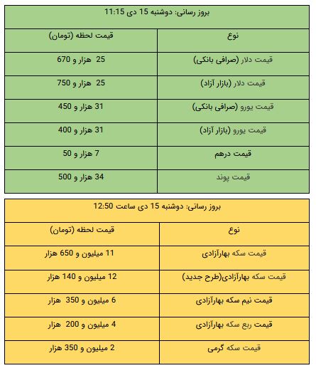 قیمت طلا، قیمت دلار، قیمت سکه و قیمت ارز 15 دی 99