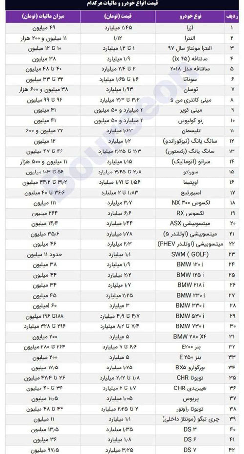 مالیات خودروهای بالای یک میلیارد تومان اعلام شد مالیات خودروهای بالای یک میلیارد تومان اعلام شد