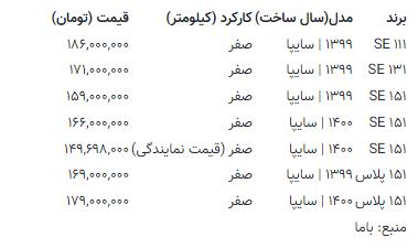 پراید صفر دوباره گران شد پراید صفر دوباره گران شد