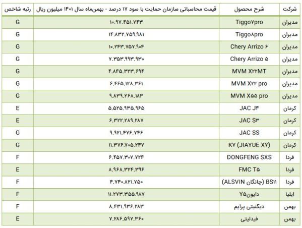 قیمت مصوب خودرو‌های مونتاژی اعلام شد