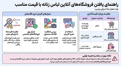 روش یافتن فروشگاه ارزان لباس زنانه