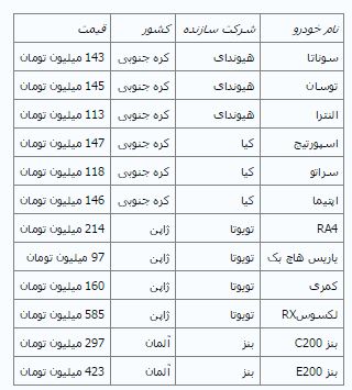 0000000000164.از بازار خودروهای وارداتی چه خبر؟!JPG