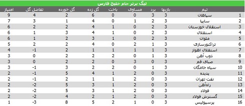 جدول لیگ برتر