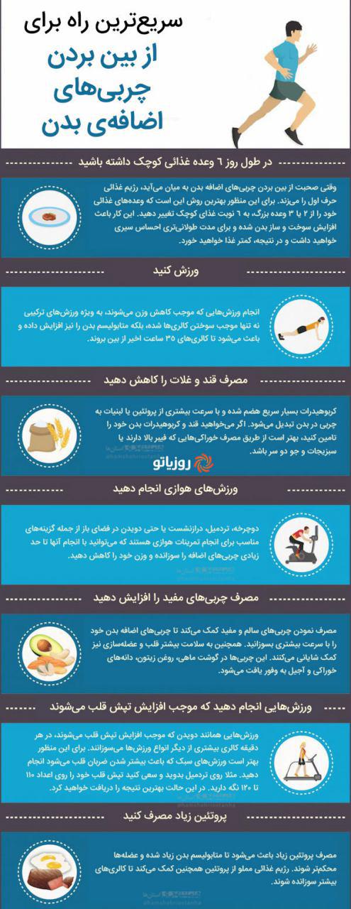  سریع ترین راه از بین بردن چربی های بدن